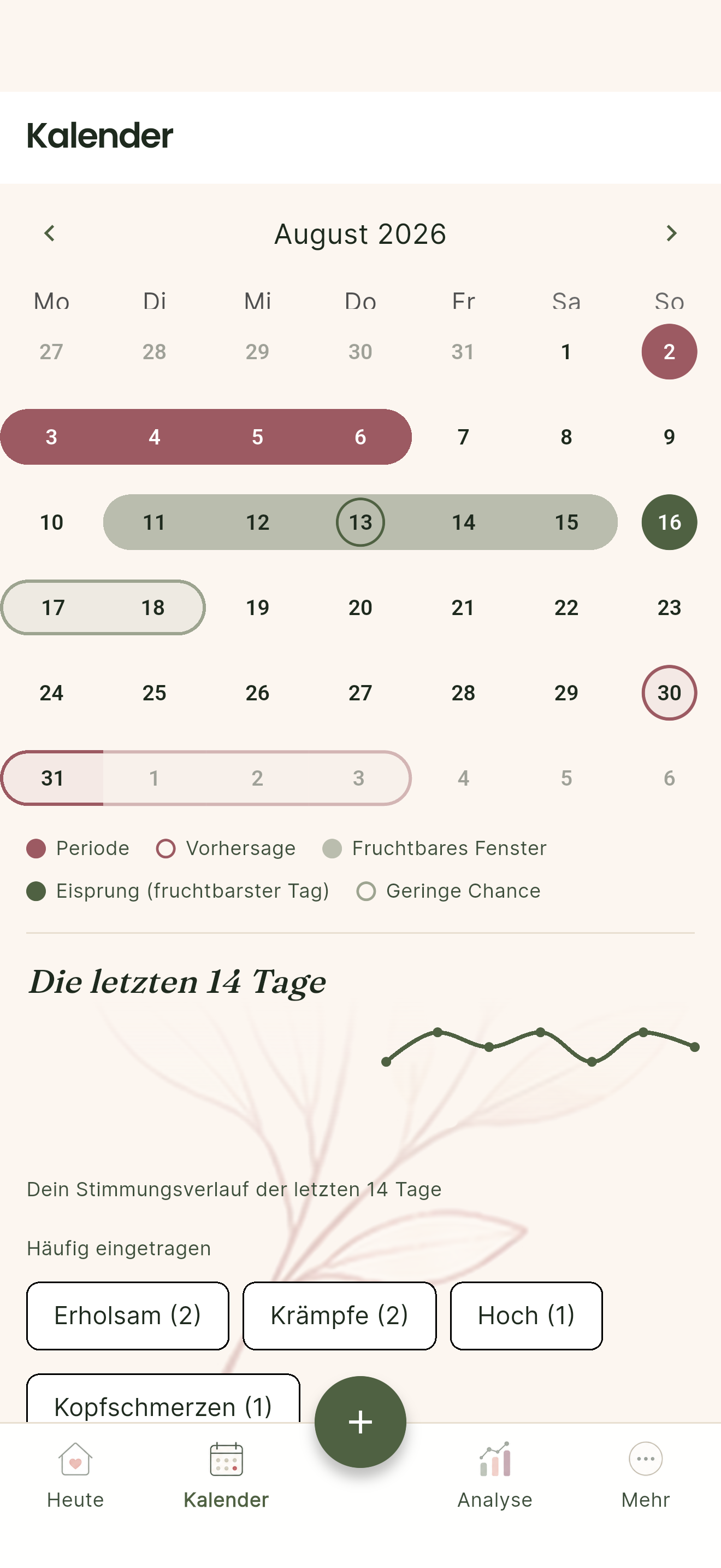 Noralia Kalenderansicht mit Periodenprognose, fruchtbarem Fenster und Stimmungsverlauf.