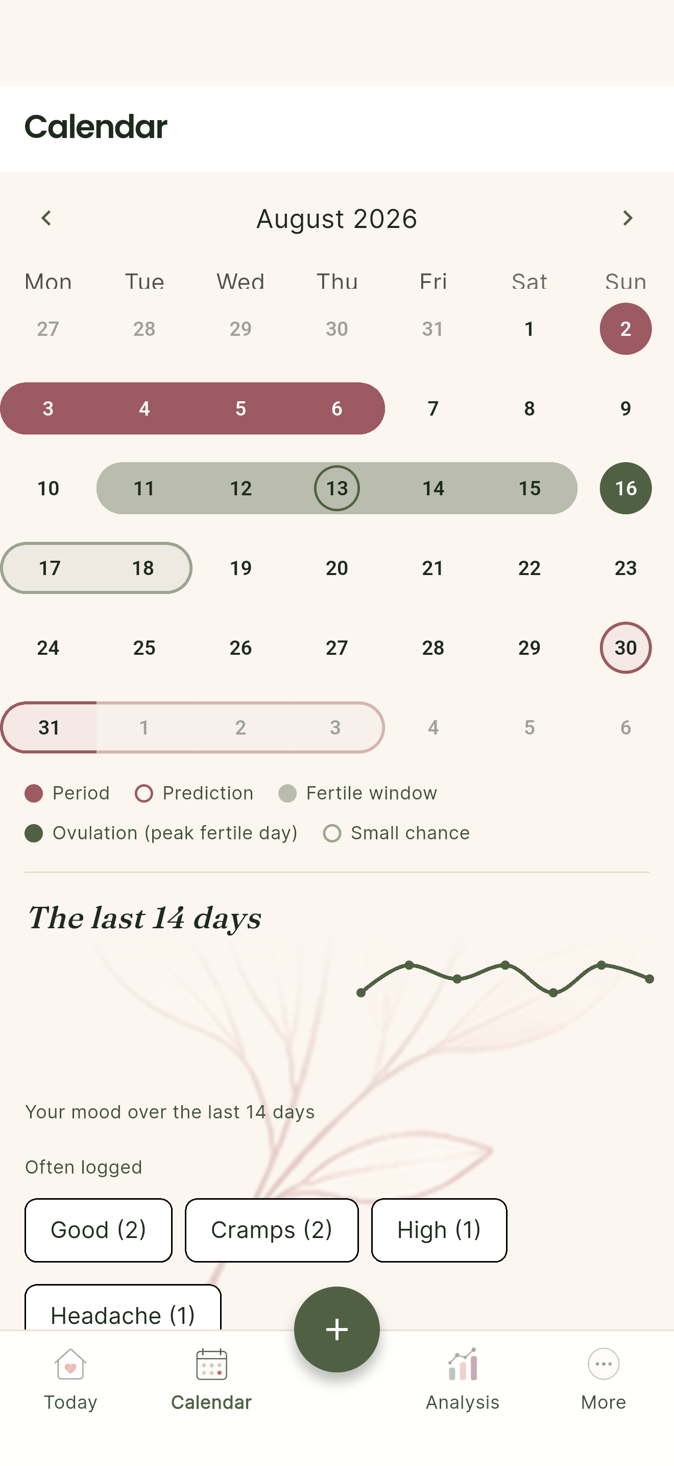 Noralia calendar view with period prediction, fertile window, and recent mood pattern.