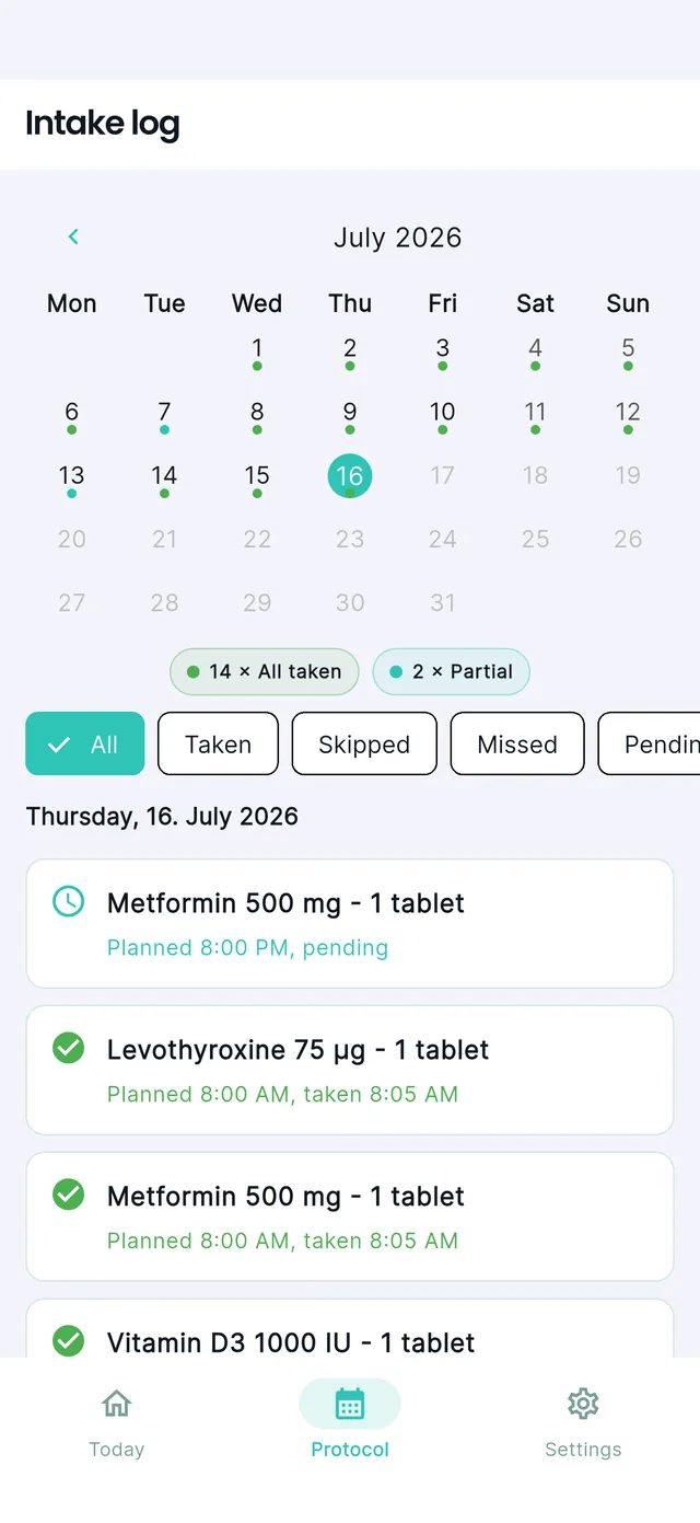 Medifix Einnahmeprotokoll mit dem bisherigen Verlauf
